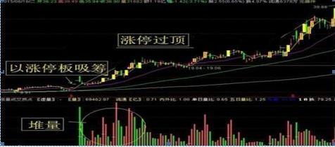 中国股市第一人爆料视频,中国股市第一人亲述投资智慧与实战经验 第2张 中国股市第一人爆料视频,中国股市第一人亲述投资智慧与实战经验 第2张